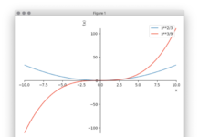 sympyを使って微分積分した結果をグラフに