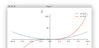 sympyを使って微分積分した結果をグラフに
